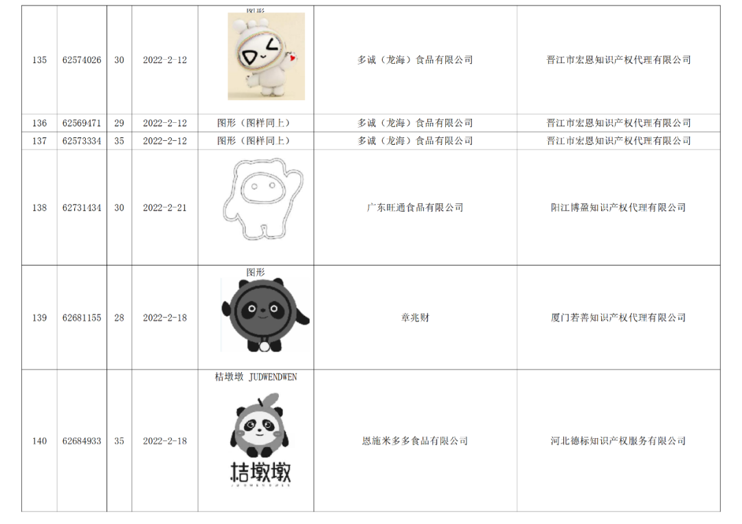 依法駁回“谷愛凌”等1270件涉冬奧會(huì)、冬殘奧會(huì)商標(biāo)注冊(cè)申請(qǐng)