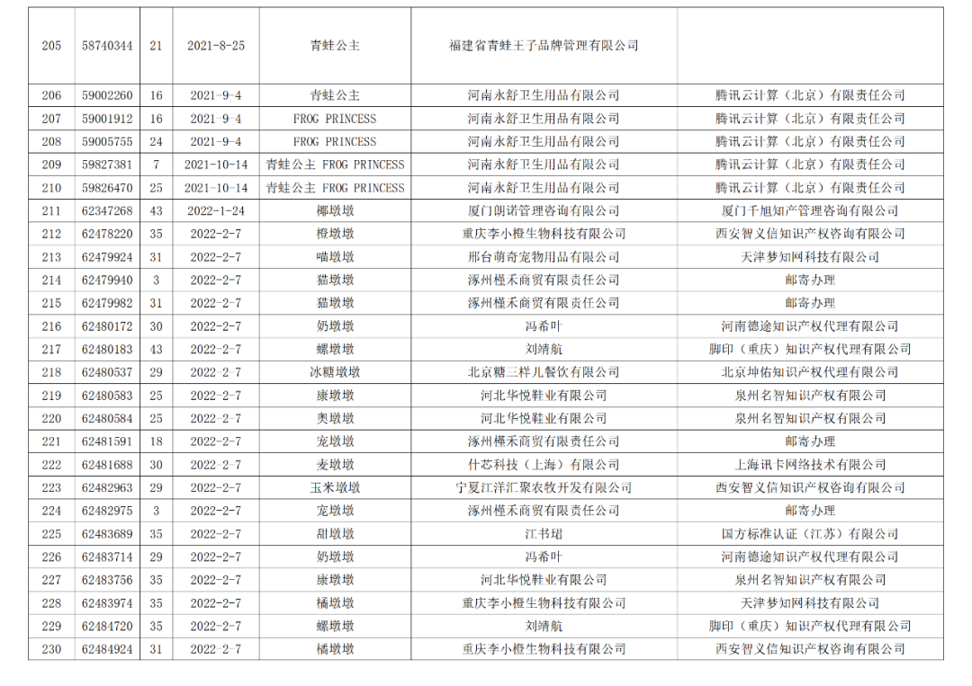 依法駁回“谷愛凌”等1270件涉冬奧會(huì)、冬殘奧會(huì)商標(biāo)注冊(cè)申請(qǐng)