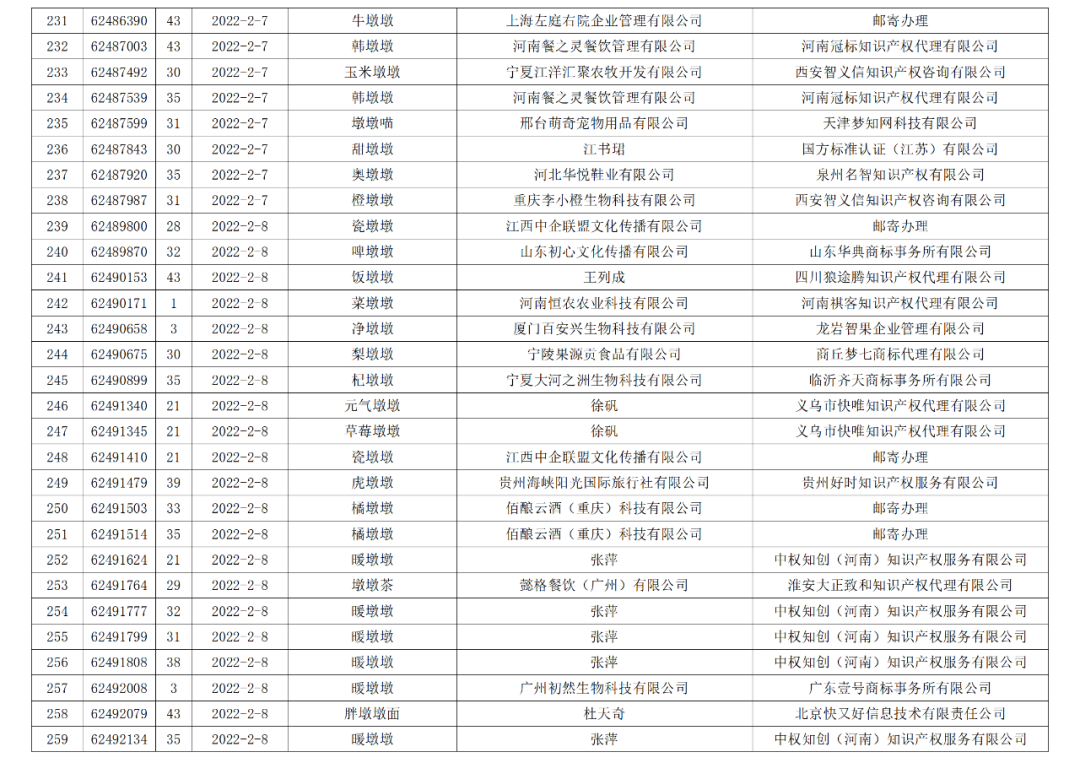 依法駁回“谷愛凌”等1270件涉冬奧會(huì)、冬殘奧會(huì)商標(biāo)注冊(cè)申請(qǐng)