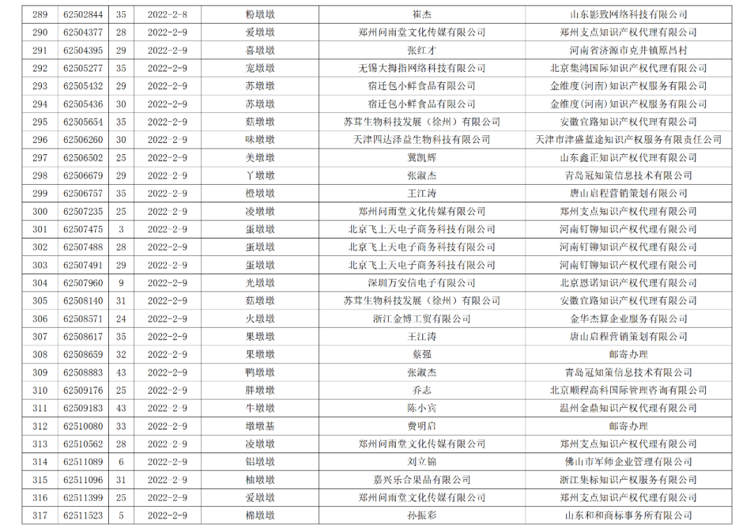 依法駁回“谷愛凌”等1270件涉冬奧會(huì)、冬殘奧會(huì)商標(biāo)注冊(cè)申請(qǐng)