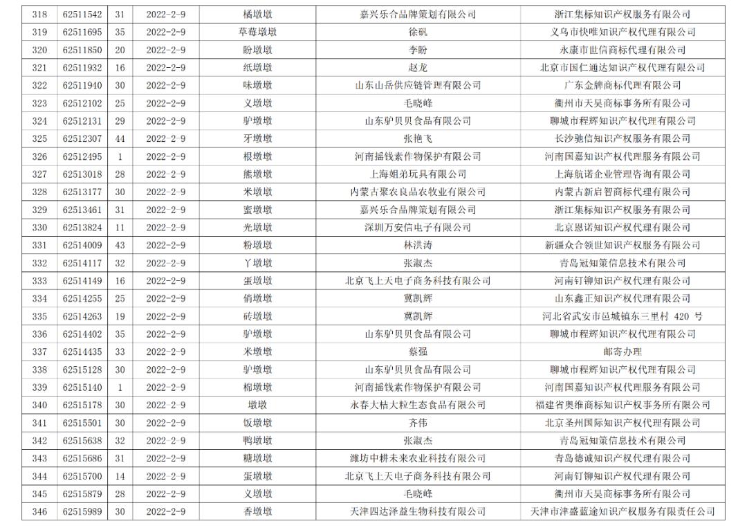 依法駁回“谷愛凌”等1270件涉冬奧會(huì)、冬殘奧會(huì)商標(biāo)注冊(cè)申請(qǐng)