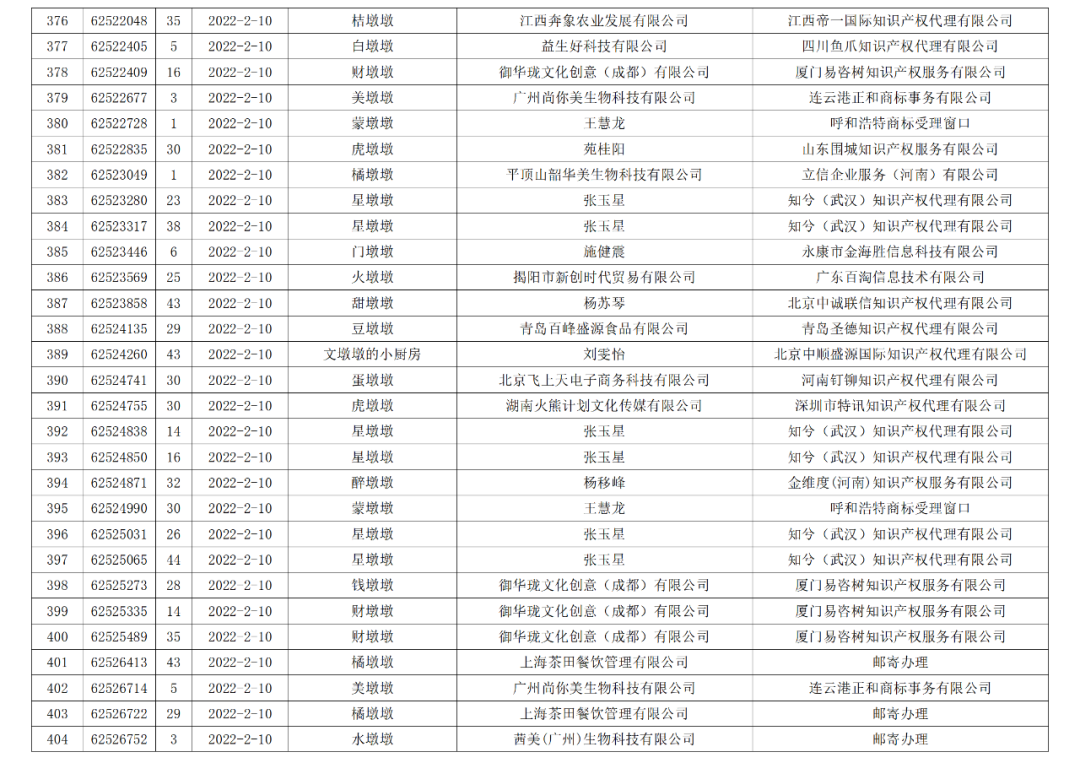 依法駁回“谷愛凌”等1270件涉冬奧會(huì)、冬殘奧會(huì)商標(biāo)注冊(cè)申請(qǐng)