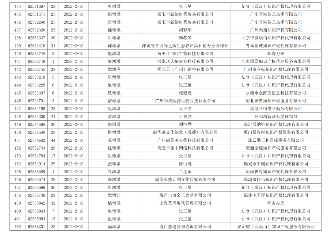 依法駁回“谷愛凌”等1270件涉冬奧會(huì)、冬殘奧會(huì)商標(biāo)注冊(cè)申請(qǐng)