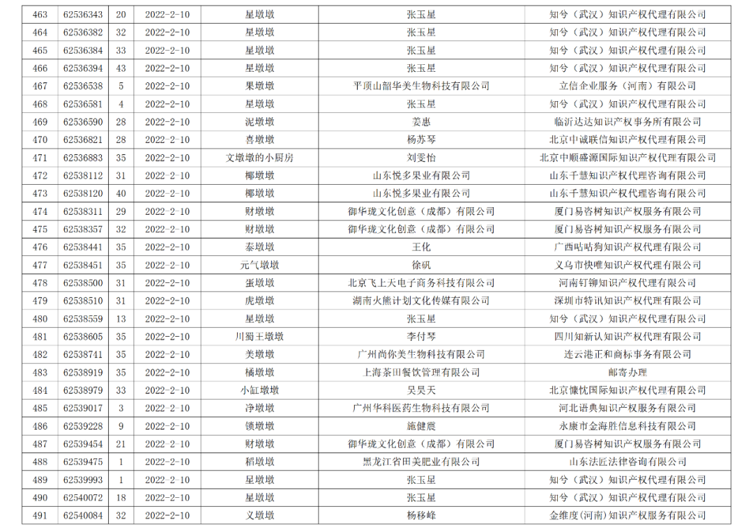 依法駁回“谷愛凌”等1270件涉冬奧會(huì)、冬殘奧會(huì)商標(biāo)注冊(cè)申請(qǐng)