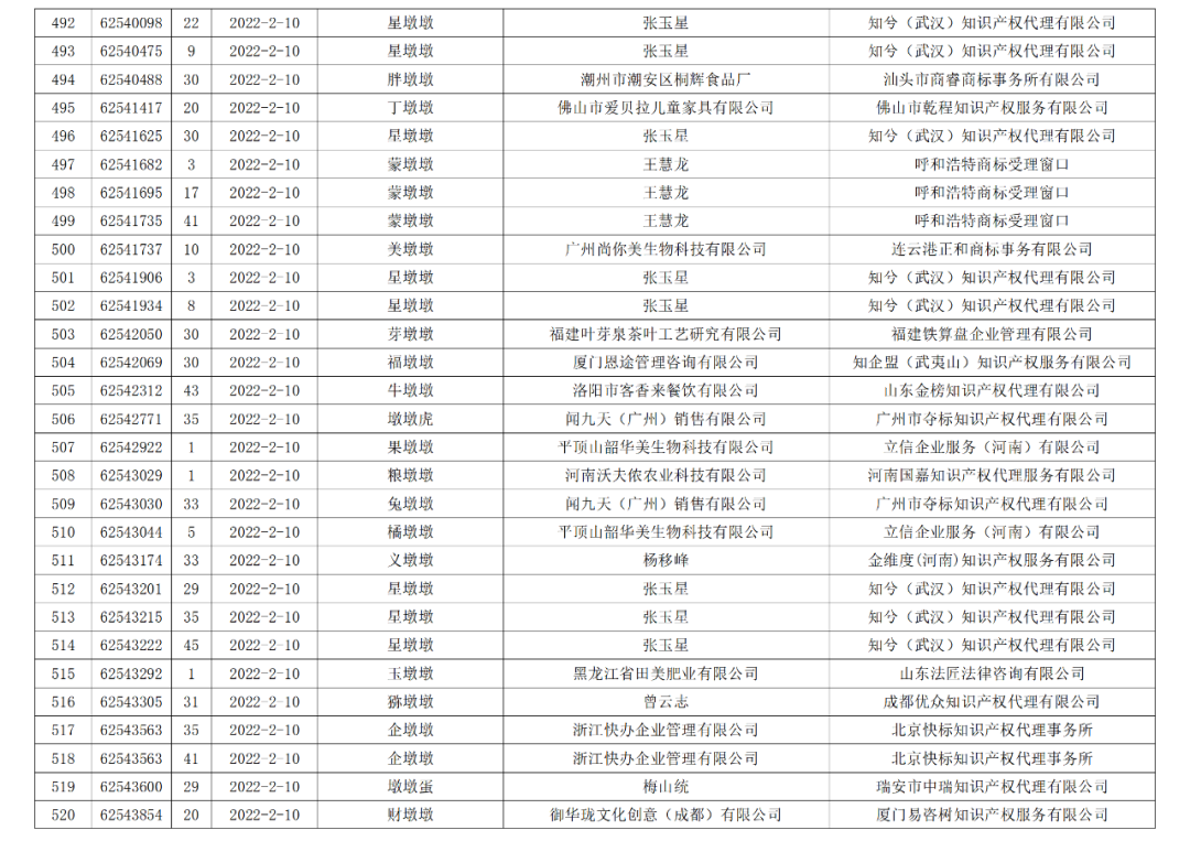 依法駁回“谷愛凌”等1270件涉冬奧會(huì)、冬殘奧會(huì)商標(biāo)注冊(cè)申請(qǐng)