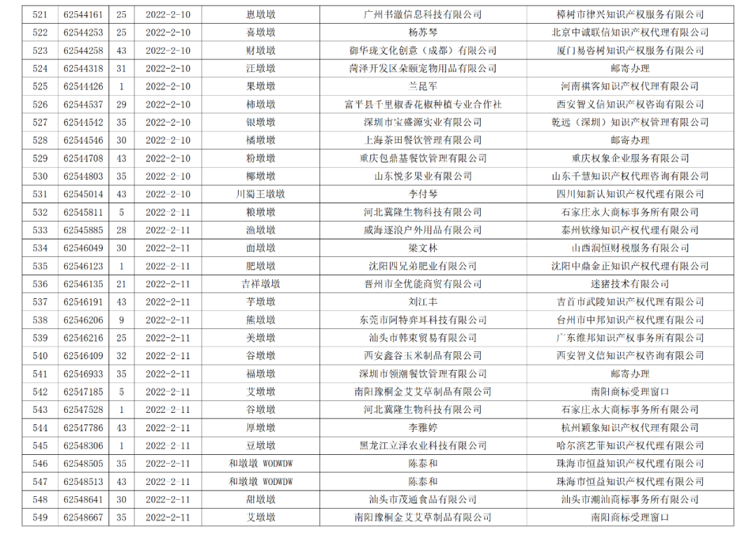 依法駁回“谷愛凌”等1270件涉冬奧會(huì)、冬殘奧會(huì)商標(biāo)注冊(cè)申請(qǐng)