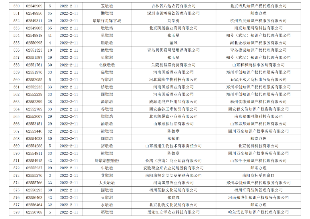 依法駁回“谷愛凌”等1270件涉冬奧會(huì)、冬殘奧會(huì)商標(biāo)注冊(cè)申請(qǐng)