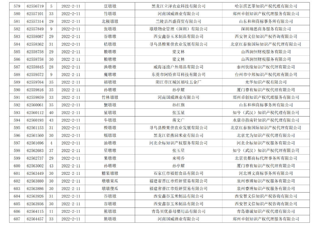 依法駁回“谷愛凌”等1270件涉冬奧會(huì)、冬殘奧會(huì)商標(biāo)注冊(cè)申請(qǐng)