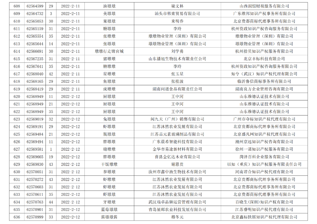 依法駁回“谷愛凌”等1270件涉冬奧會(huì)、冬殘奧會(huì)商標(biāo)注冊(cè)申請(qǐng)