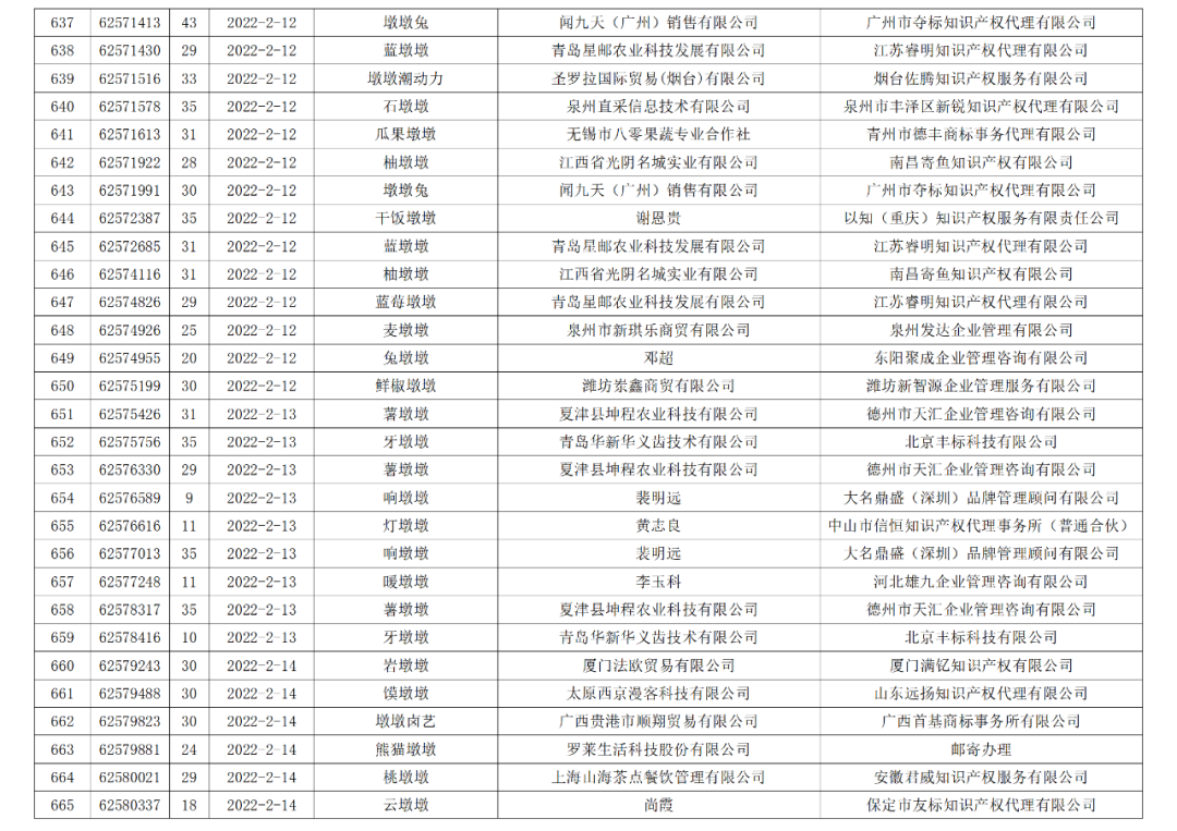 依法駁回“谷愛凌”等1270件涉冬奧會(huì)、冬殘奧會(huì)商標(biāo)注冊(cè)申請(qǐng)