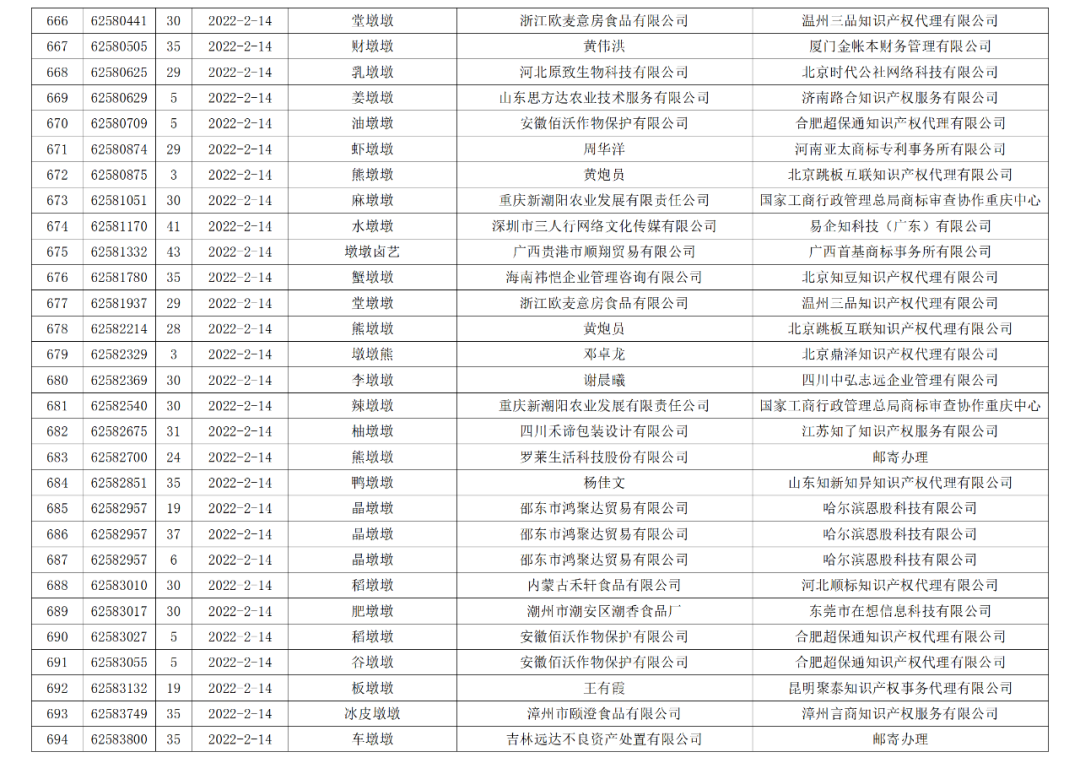 依法駁回“谷愛凌”等1270件涉冬奧會(huì)、冬殘奧會(huì)商標(biāo)注冊(cè)申請(qǐng)