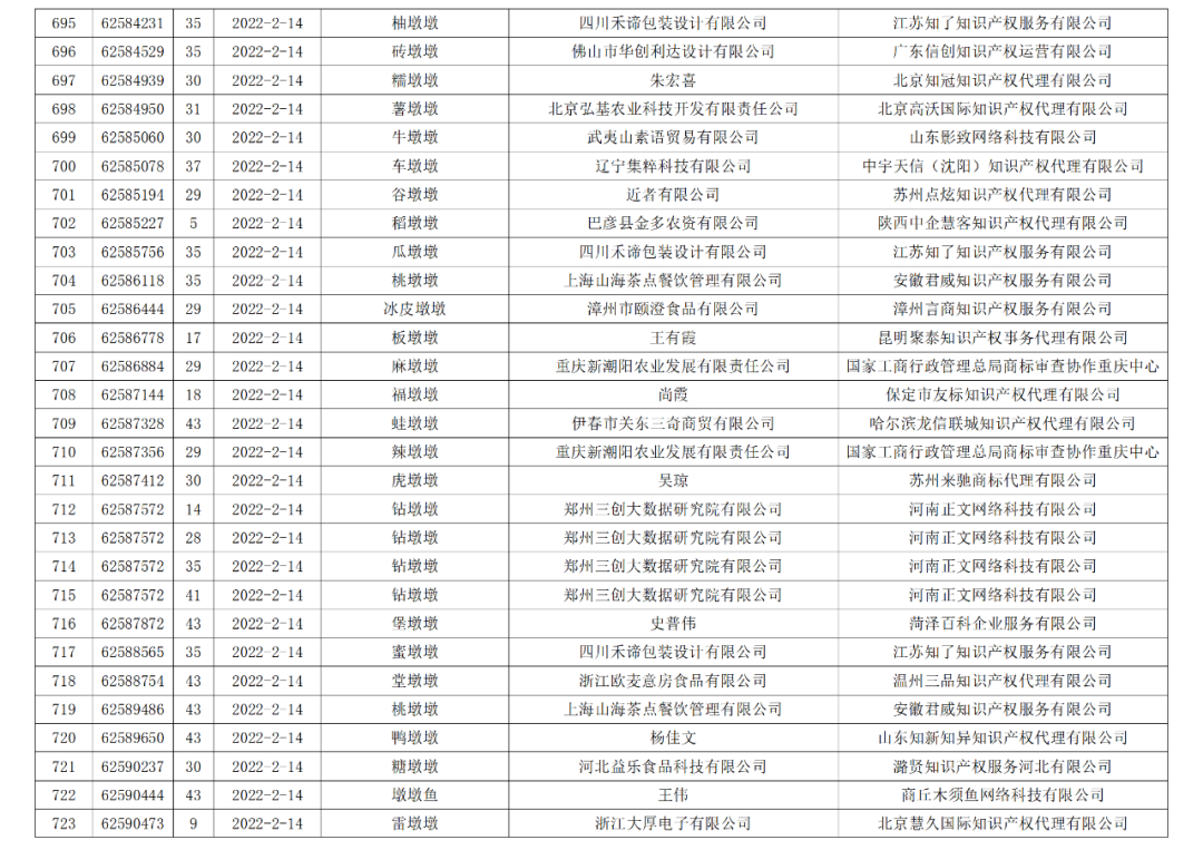 依法駁回“谷愛凌”等1270件涉冬奧會(huì)、冬殘奧會(huì)商標(biāo)注冊(cè)申請(qǐng)