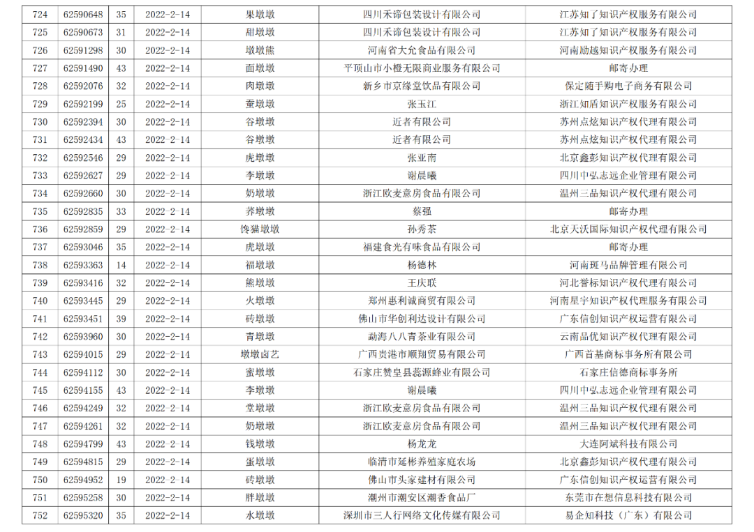 依法駁回“谷愛凌”等1270件涉冬奧會(huì)、冬殘奧會(huì)商標(biāo)注冊(cè)申請(qǐng)