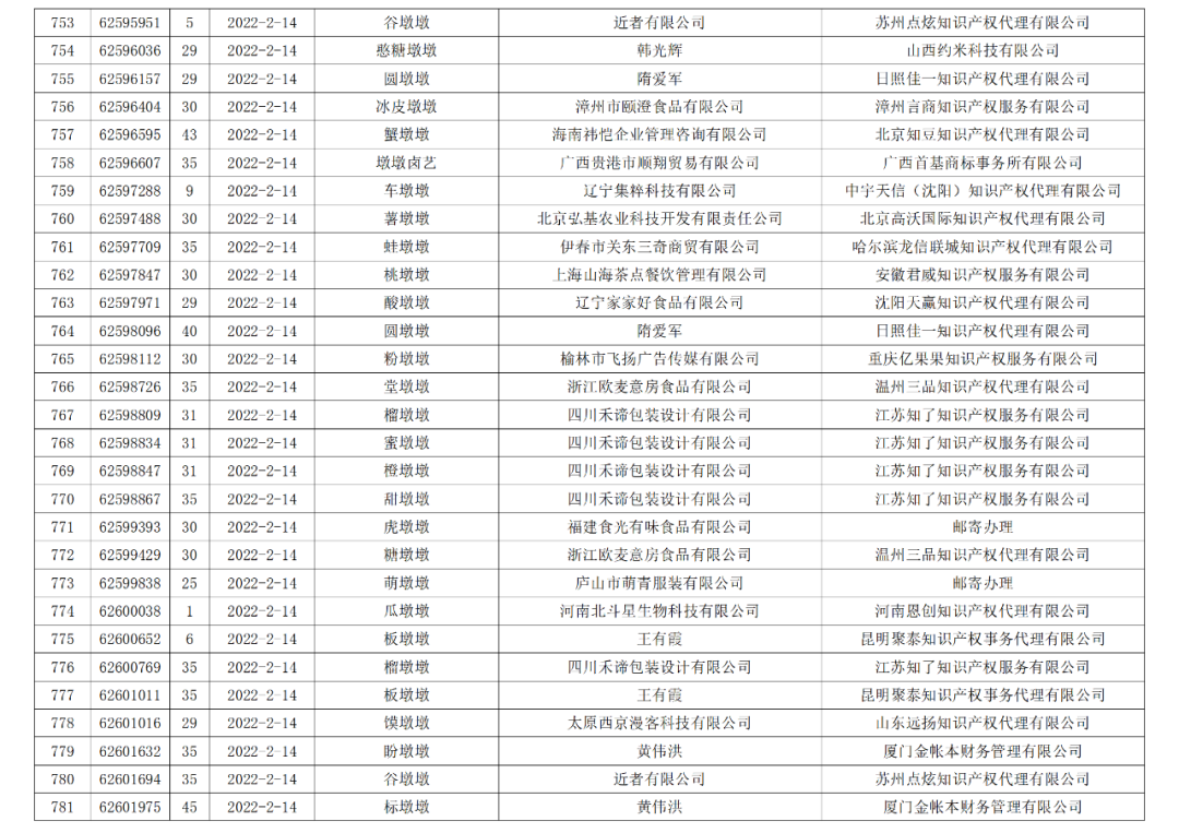 依法駁回“谷愛凌”等1270件涉冬奧會(huì)、冬殘奧會(huì)商標(biāo)注冊(cè)申請(qǐng)