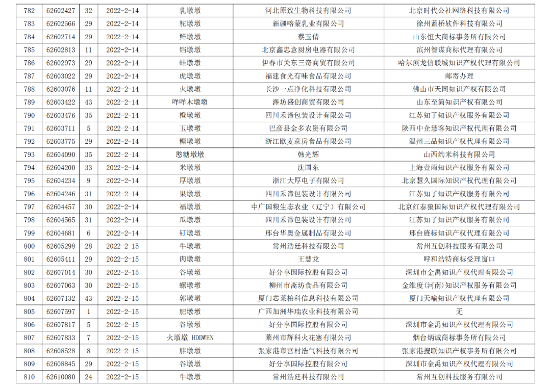 依法駁回“谷愛凌”等1270件涉冬奧會(huì)、冬殘奧會(huì)商標(biāo)注冊(cè)申請(qǐng)