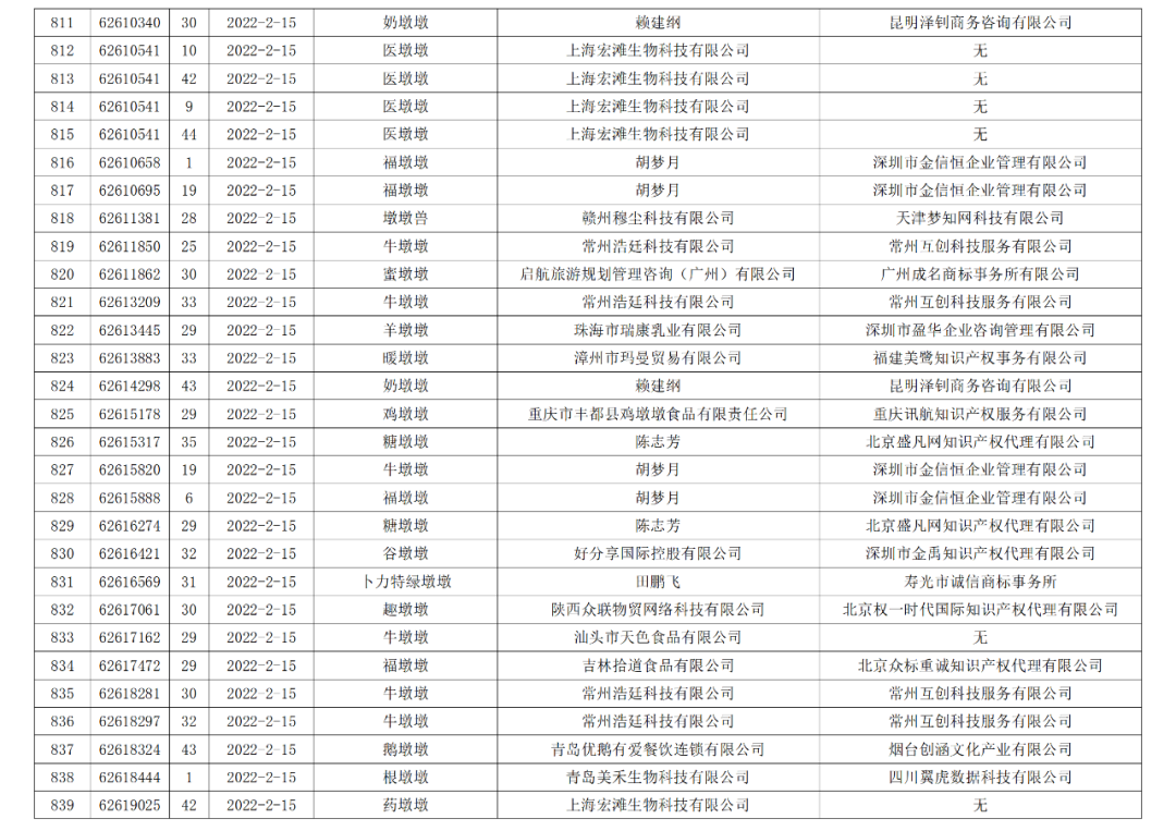 依法駁回“谷愛凌”等1270件涉冬奧會(huì)、冬殘奧會(huì)商標(biāo)注冊(cè)申請(qǐng)