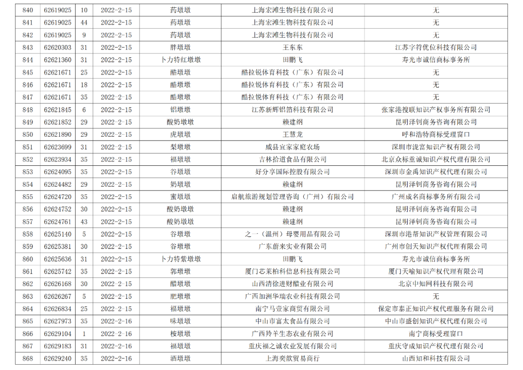 依法駁回“谷愛凌”等1270件涉冬奧會(huì)、冬殘奧會(huì)商標(biāo)注冊(cè)申請(qǐng)