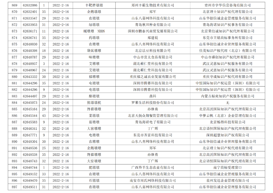 依法駁回“谷愛凌”等1270件涉冬奧會(huì)、冬殘奧會(huì)商標(biāo)注冊(cè)申請(qǐng)