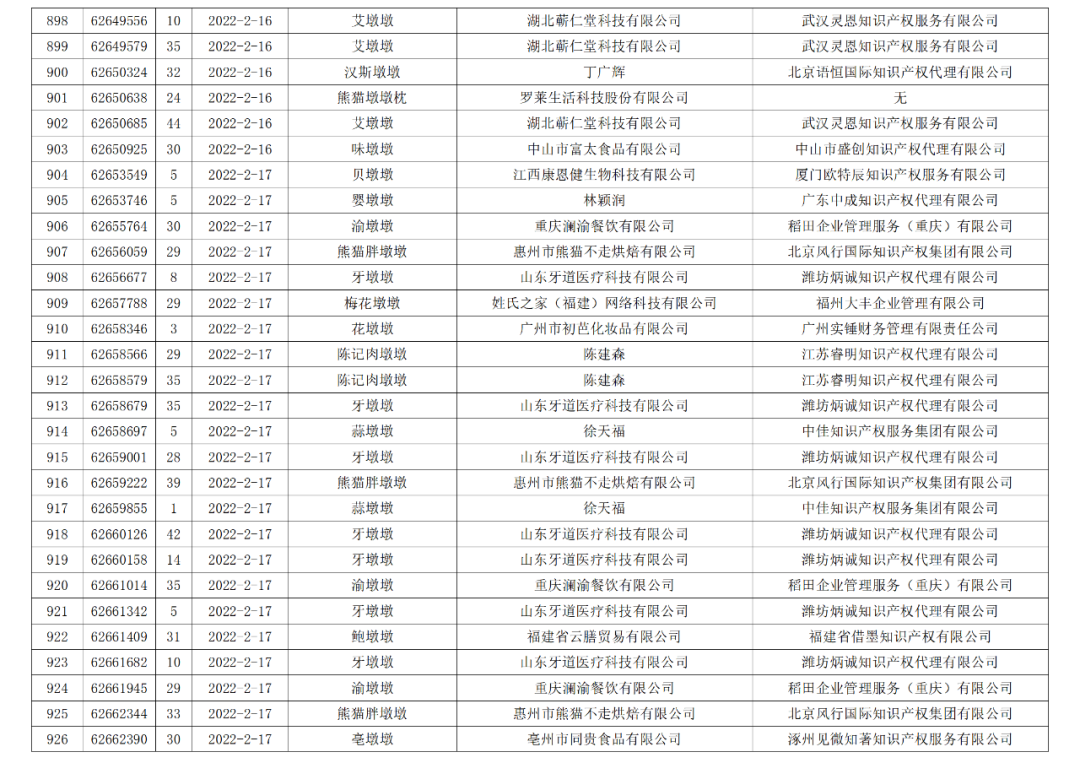 依法駁回“谷愛凌”等1270件涉冬奧會(huì)、冬殘奧會(huì)商標(biāo)注冊(cè)申請(qǐng)