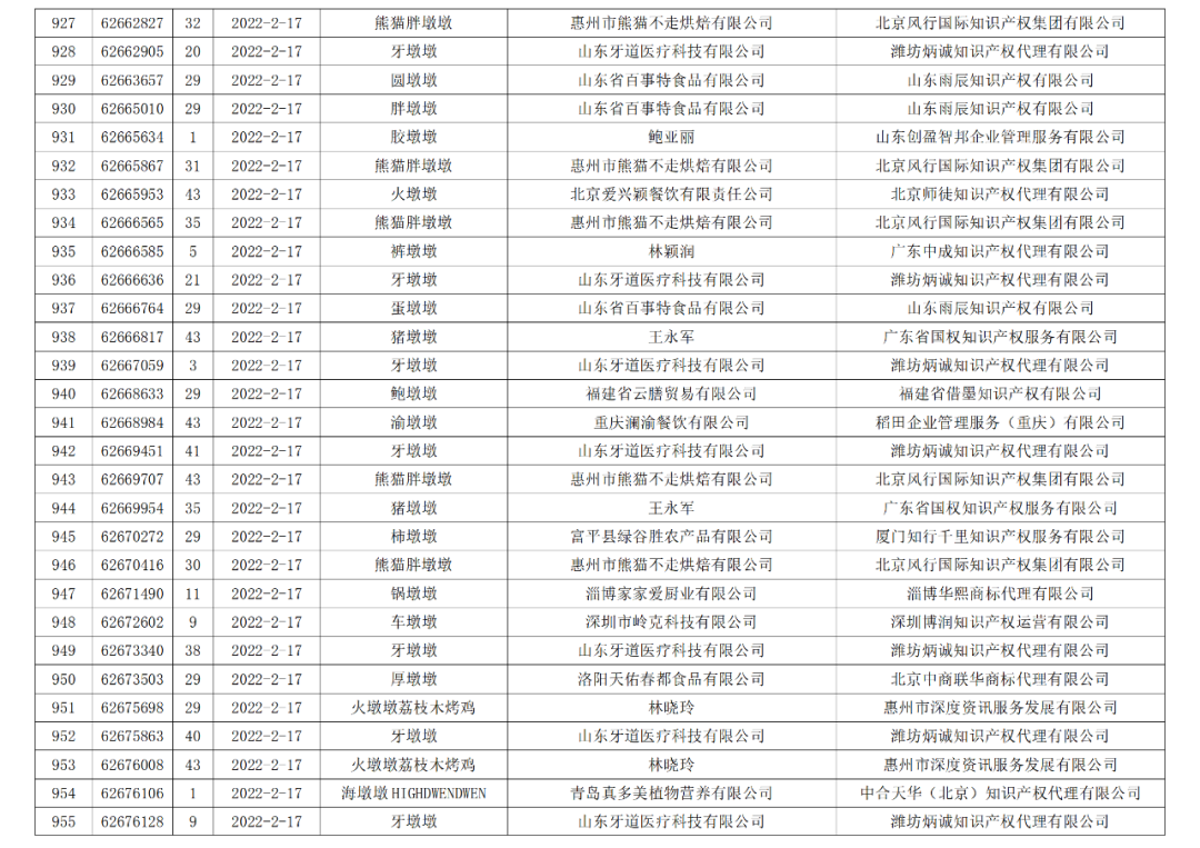 依法駁回“谷愛凌”等1270件涉冬奧會(huì)、冬殘奧會(huì)商標(biāo)注冊(cè)申請(qǐng)