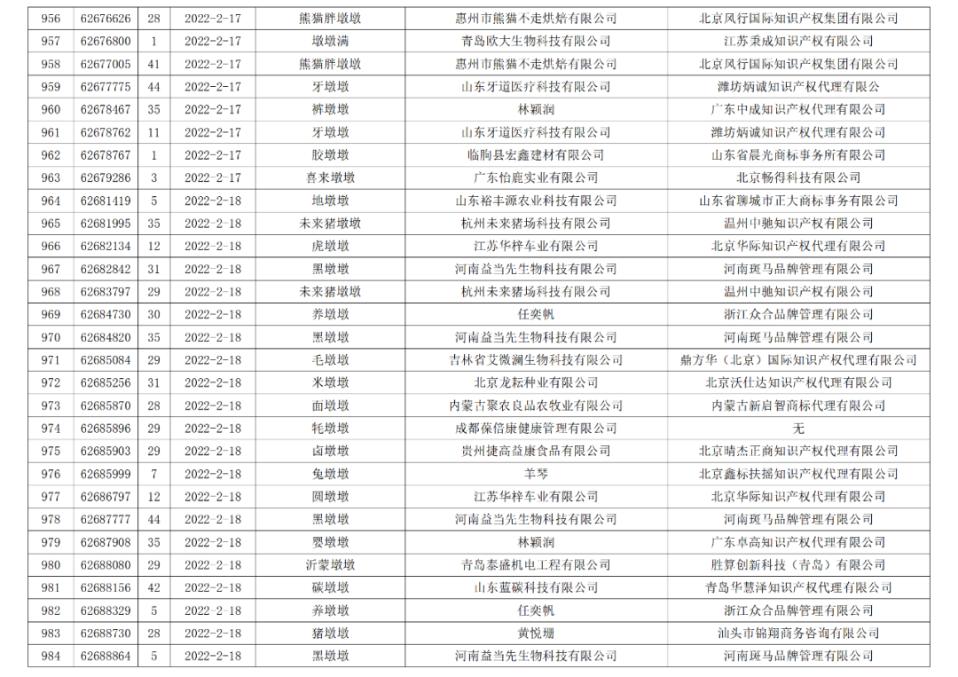 依法駁回“谷愛凌”等1270件涉冬奧會(huì)、冬殘奧會(huì)商標(biāo)注冊(cè)申請(qǐng)