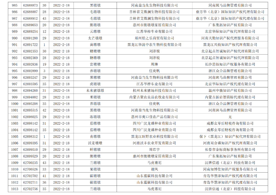 依法駁回“谷愛凌”等1270件涉冬奧會(huì)、冬殘奧會(huì)商標(biāo)注冊(cè)申請(qǐng)