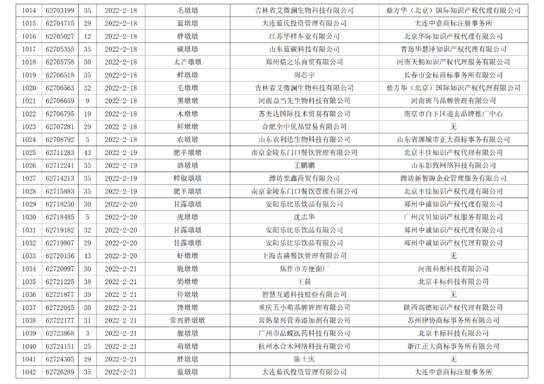 依法駁回“谷愛凌”等1270件涉冬奧會(huì)、冬殘奧會(huì)商標(biāo)注冊(cè)申請(qǐng)