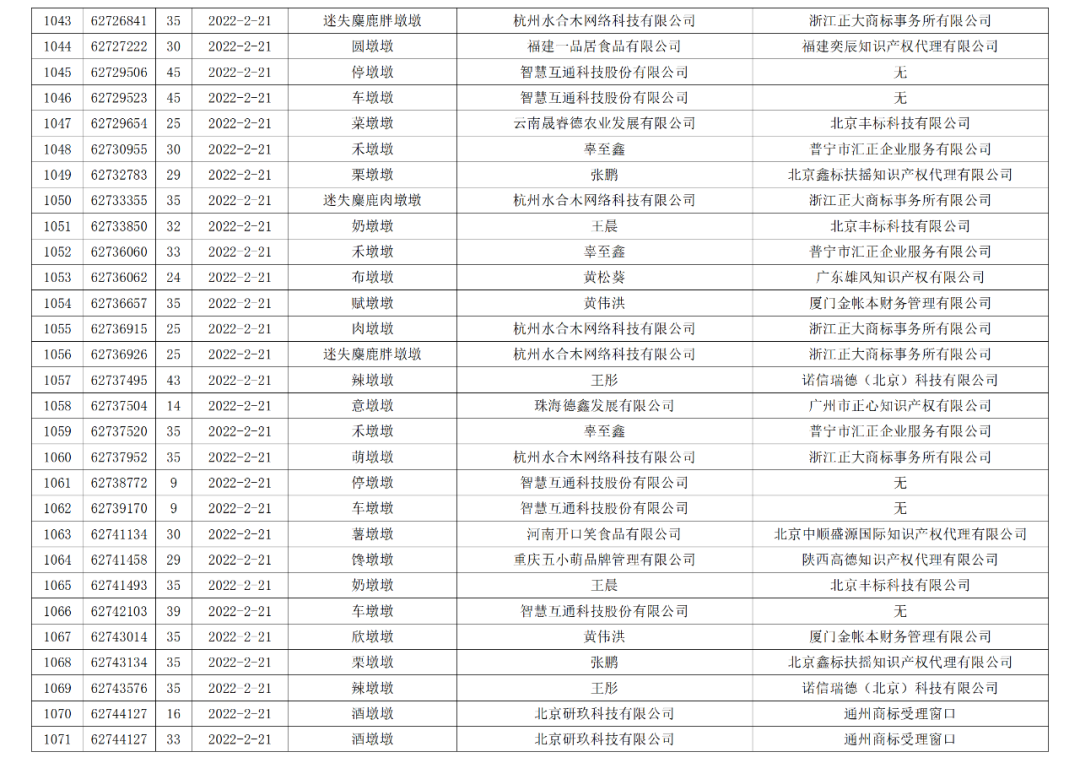 依法駁回“谷愛凌”等1270件涉冬奧會(huì)、冬殘奧會(huì)商標(biāo)注冊(cè)申請(qǐng)