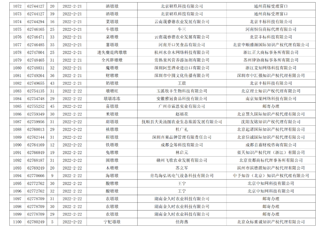 依法駁回“谷愛凌”等1270件涉冬奧會(huì)、冬殘奧會(huì)商標(biāo)注冊(cè)申請(qǐng)