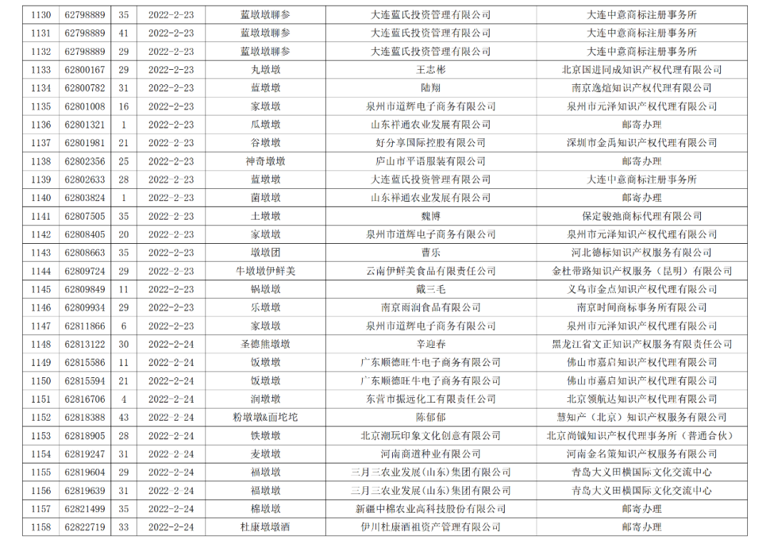 依法駁回“谷愛凌”等1270件涉冬奧會(huì)、冬殘奧會(huì)商標(biāo)注冊(cè)申請(qǐng)