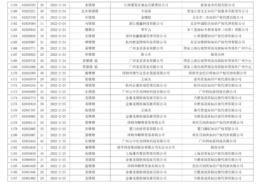 依法駁回“谷愛凌”等1270件涉冬奧會(huì)、冬殘奧會(huì)商標(biāo)注冊(cè)申請(qǐng)