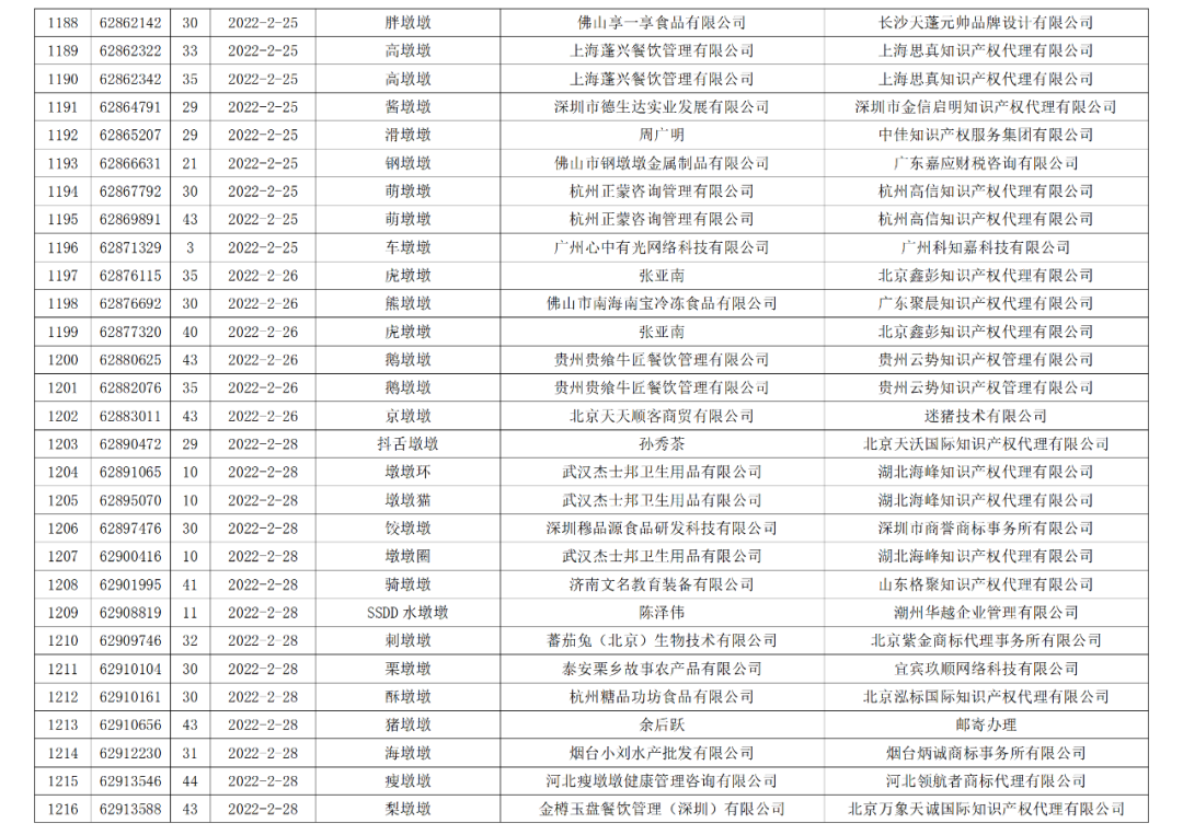 依法駁回“谷愛凌”等1270件涉冬奧會(huì)、冬殘奧會(huì)商標(biāo)注冊(cè)申請(qǐng)