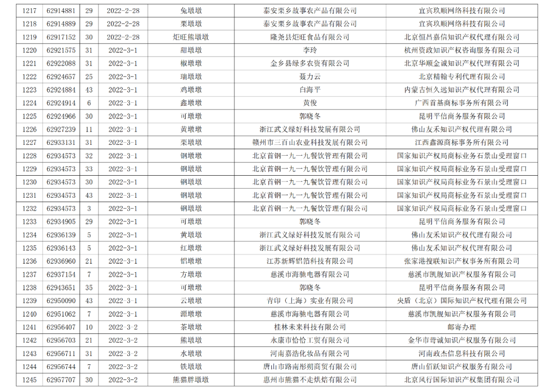 依法駁回“谷愛凌”等1270件涉冬奧會(huì)、冬殘奧會(huì)商標(biāo)注冊(cè)申請(qǐng)