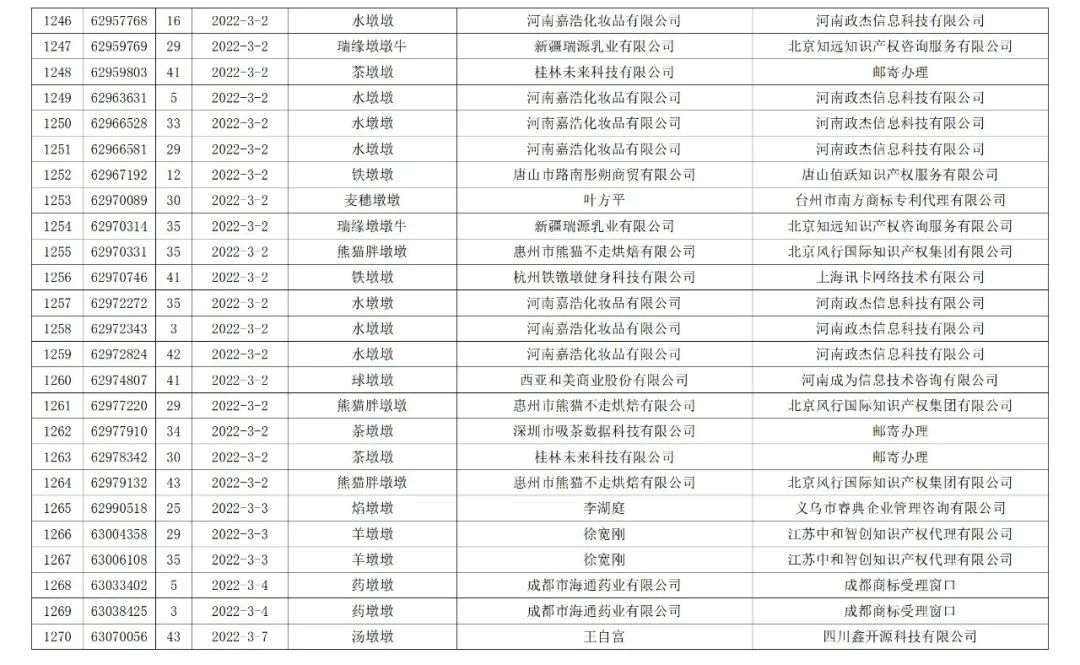 依法駁回“谷愛凌”等1270件涉冬奧會(huì)、冬殘奧會(huì)商標(biāo)注冊(cè)申請(qǐng)