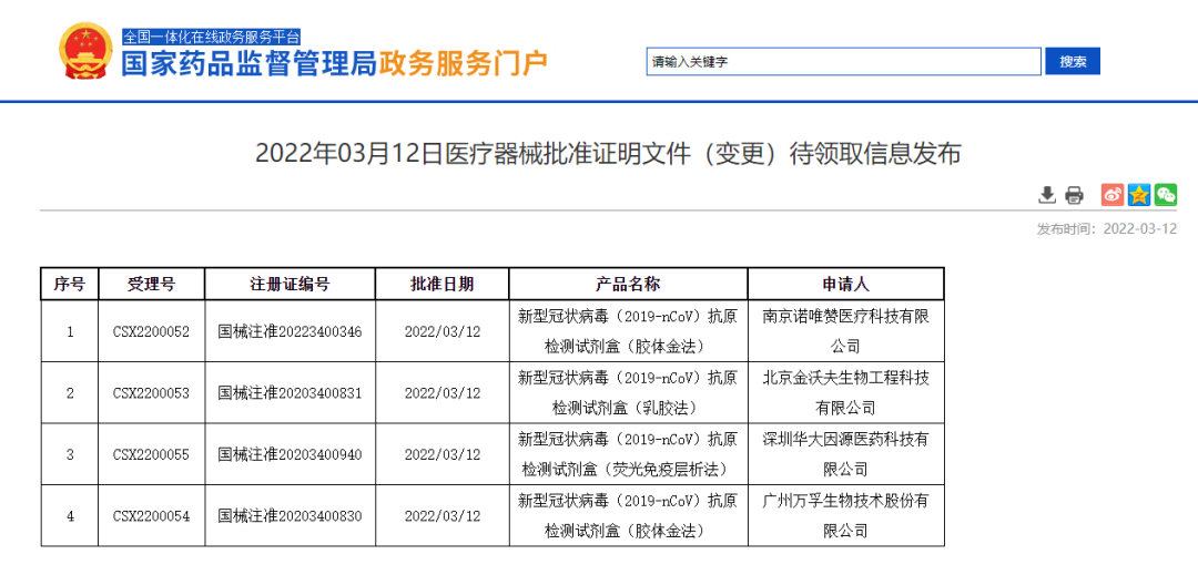 不用排隊，在家就能自測新冠了？