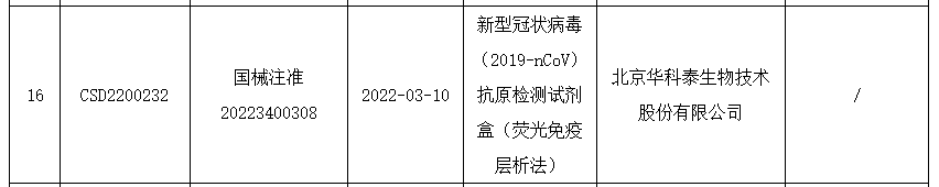 不用排隊，在家就能自測新冠了？