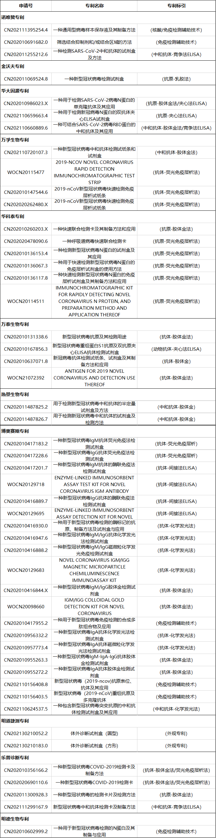 不用排隊，在家就能自測新冠了？