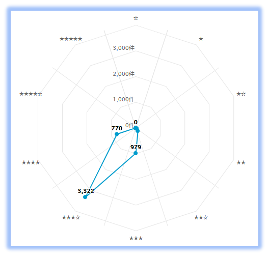 專利信息分析（五）：聚焦全球COVID-19相關專利之落地態(tài)勢