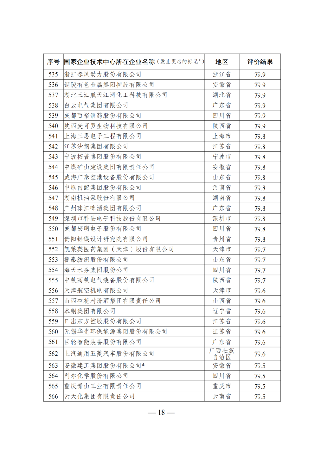 85家企業(yè)技術(shù)中心評為基本合格被警告，112家企業(yè)技術(shù)評為不合格被撤銷｜附名單