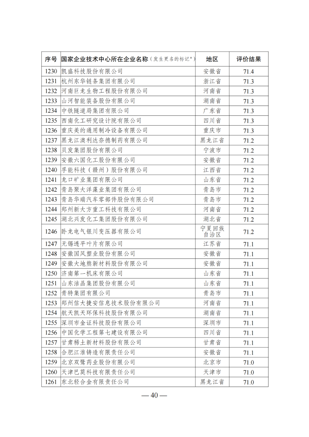 85家企業(yè)技術(shù)中心評為基本合格被警告，112家企業(yè)技術(shù)評為不合格被撤銷｜附名單