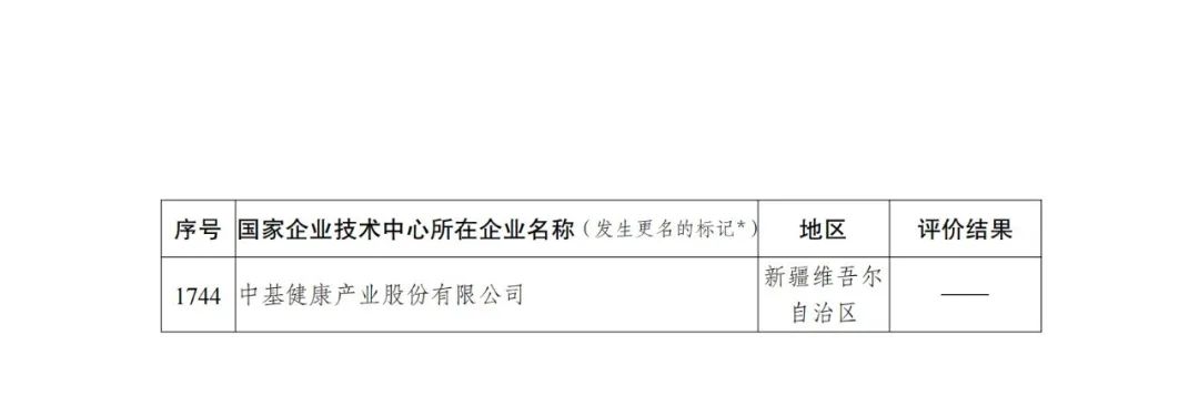 85家企業(yè)技術(shù)中心評為基本合格被警告，112家企業(yè)技術(shù)評為不合格被撤銷｜附名單