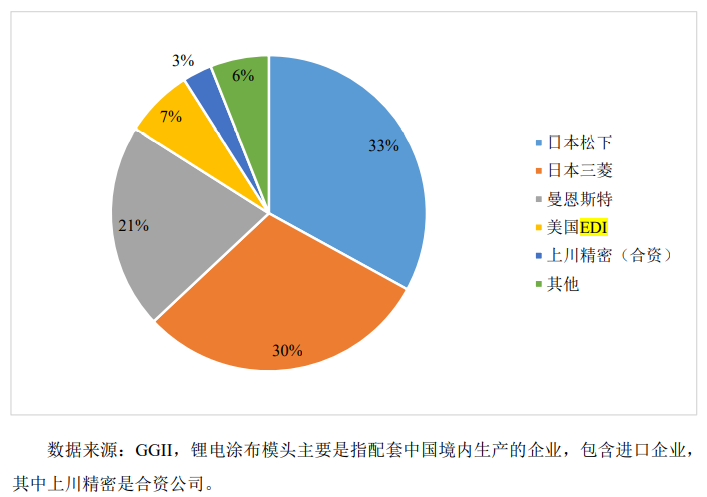 核心技術未申請專利，曼恩斯特IPO上市是否會受影響？