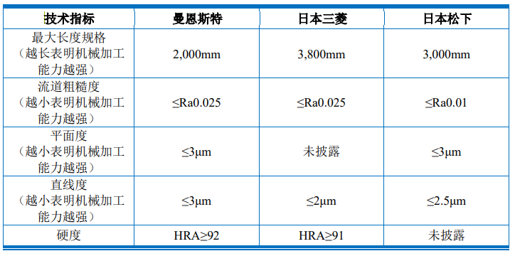 核心技術未申請專利，曼恩斯特IPO上市是否會受影響？