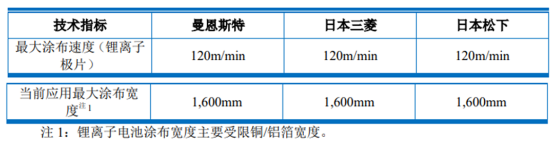 核心技術未申請專利，曼恩斯特IPO上市是否會受影響？