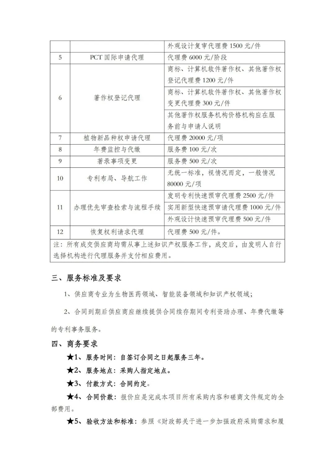 發(fā)明專利申請代理費5000元/件！成都中醫(yī)藥大學30萬采購知識產(chǎn)權代理服務