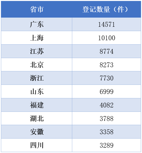 #晨報#《北京市知識產(chǎn)權(quán)保護條例》通過，自2022年7月1日起施行；豆瓣起訴微博不正當(dāng)競爭，索賠1元，微博回應(yīng)