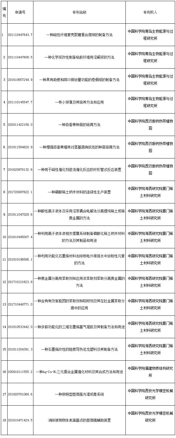 #晨報#《北京市知識產(chǎn)權(quán)保護條例》通過，自2022年7月1日起施行；豆瓣起訴微博不正當(dāng)競爭，索賠1元，微博回應(yīng)