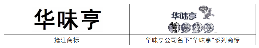 報(bào)告獲取 | 食品行業(yè)商標(biāo)品牌月刊（2022年第1期，總第1期）