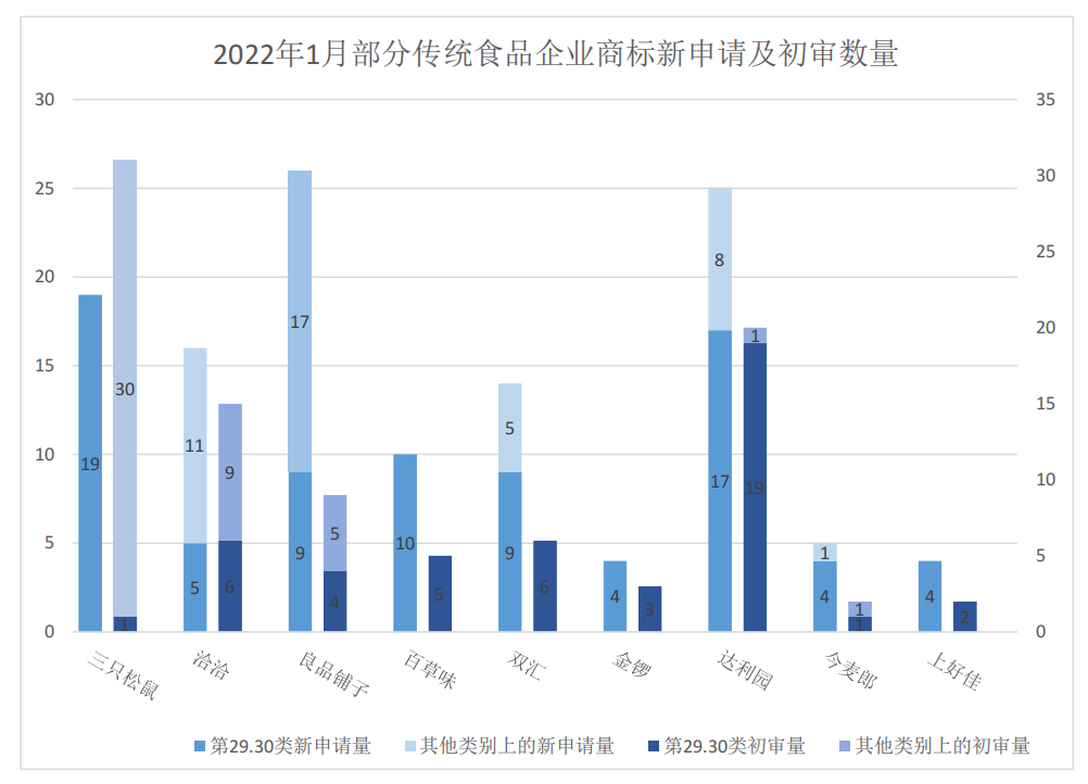 報(bào)告獲取 | 食品行業(yè)商標(biāo)品牌月刊（2022年第1期，總第1期）