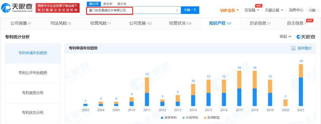 #晨報(bào)#優(yōu)迅科技IPO：被訴侵害商標(biāo)專(zhuān)用權(quán)及不正當(dāng)競(jìng)爭(zhēng)行為；泰斗微電子勝訴，廣州法院判令u-blox立即停止侵權(quán)并頂額賠償